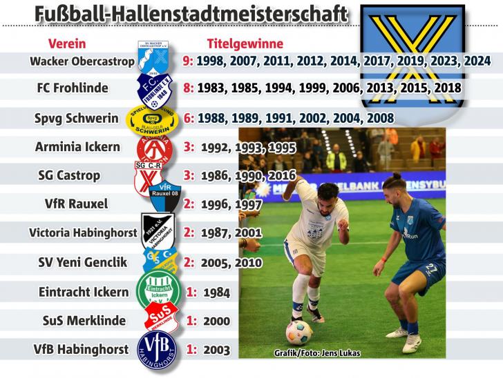 Alle Sieger der Catsrop-Rauxeler Hallenstadtmeisterschaften seit 1983