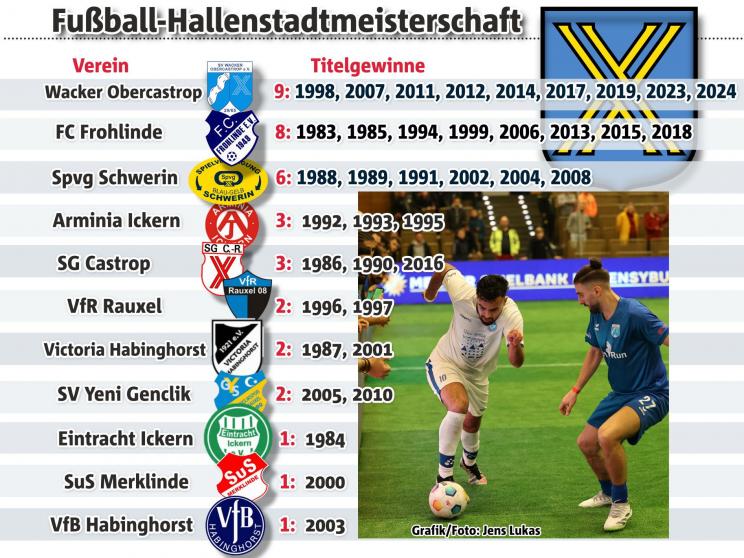 Alle Sieger der Catsrop-Rauxeler Hallenstadtmeisterschaften seit 1983 Alle Sieger der Catsrop-Rauxeler Hallenstadtmeisterschaften seit 1983
